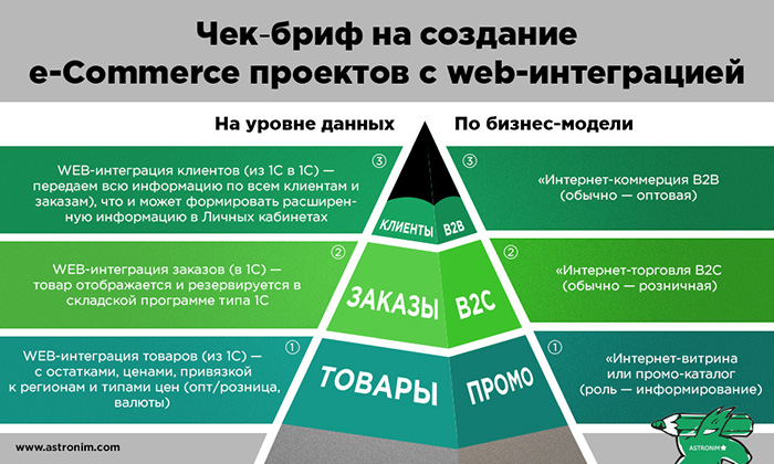 e-Commerce � web-�����������
