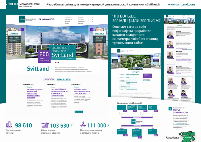 Svitland Development Ltd. Astronim*